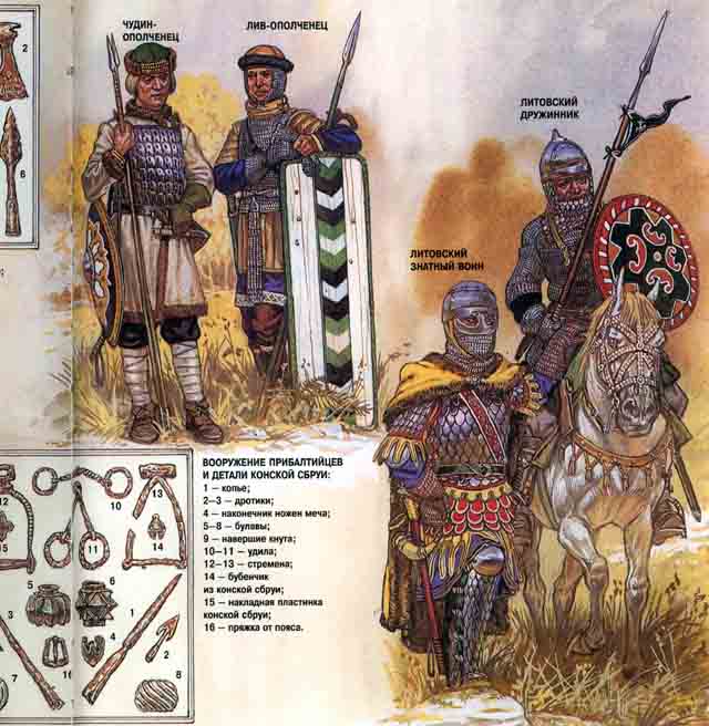 ���������� ������������