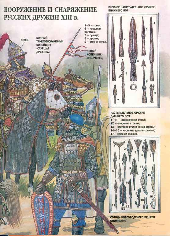 ���������� � ���������� ������ ������ XIII ����