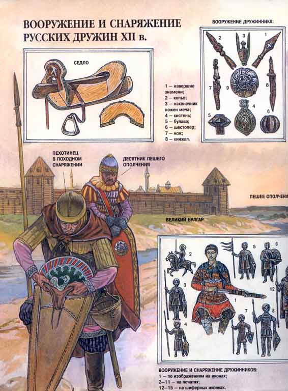 ���������� � ���������� ������ ������ XIII ����