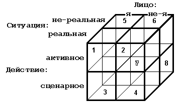 ���������� �����
������� ������� ���������