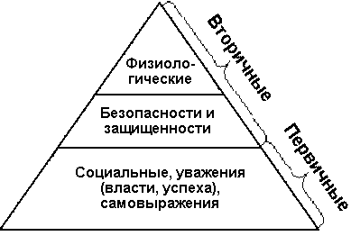 �������� ������������
��������� ����.