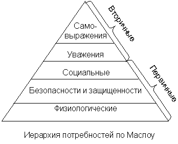 �������� ������������ �� ������