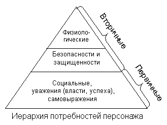 �������� ������������ ��������� ����